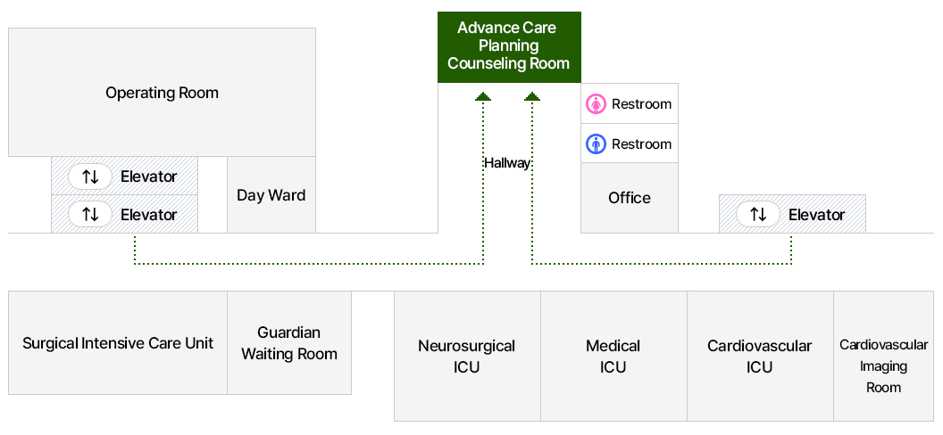 Location. See below for details