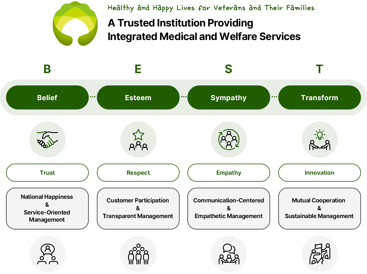 Image of the veterans value system. See the detailed description below.