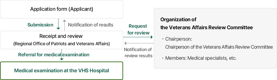 Patients Suffering From the Actual Aftereffects of Defoliants and Second-Generation Patients With Defoliant-Related Conditions imagrs
