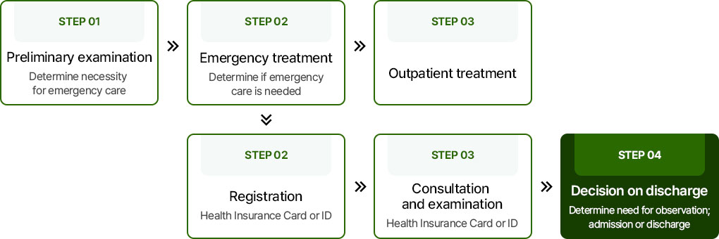 Emergency Room. See below for details