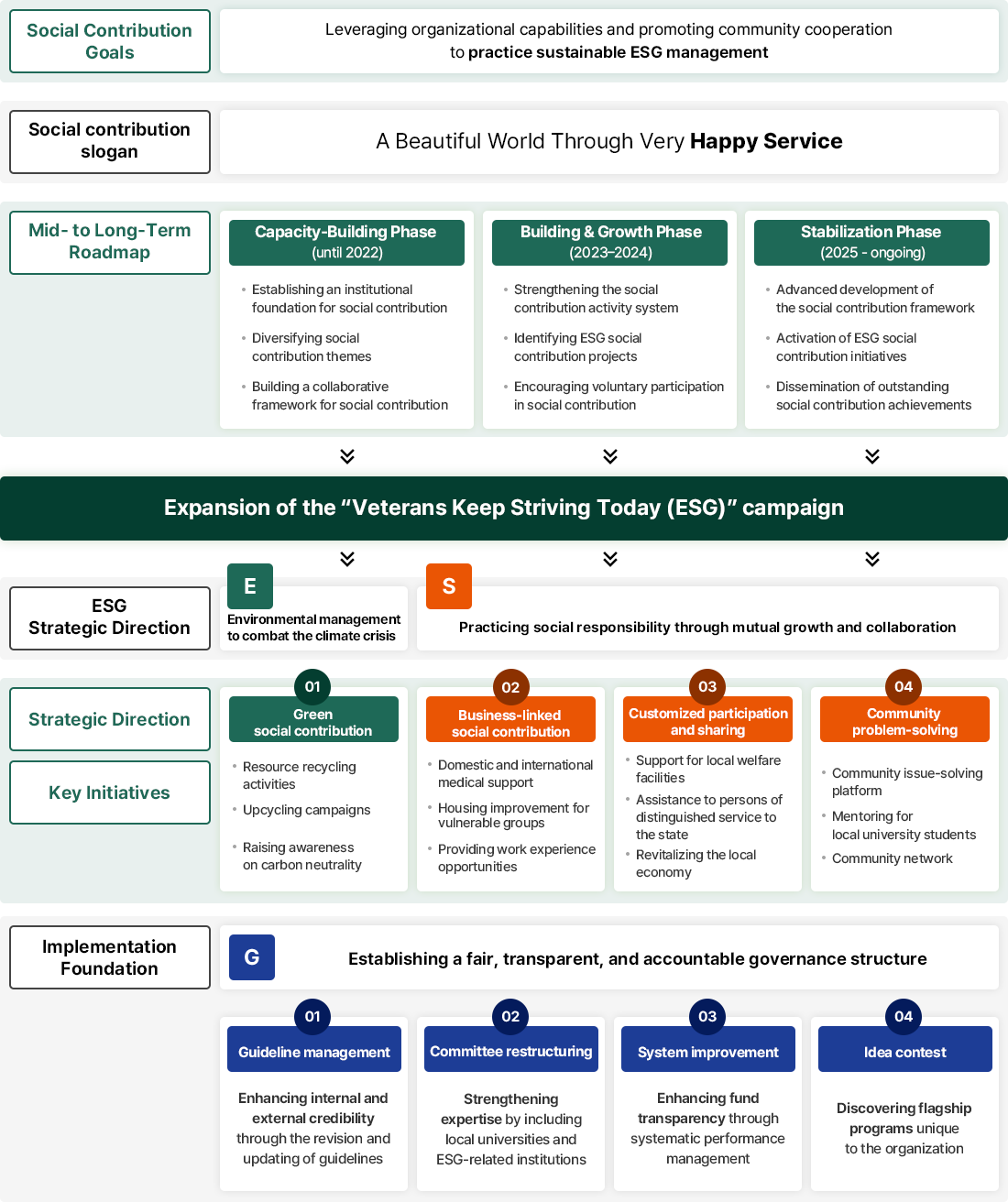 Social Contribution Strategy. See below for details