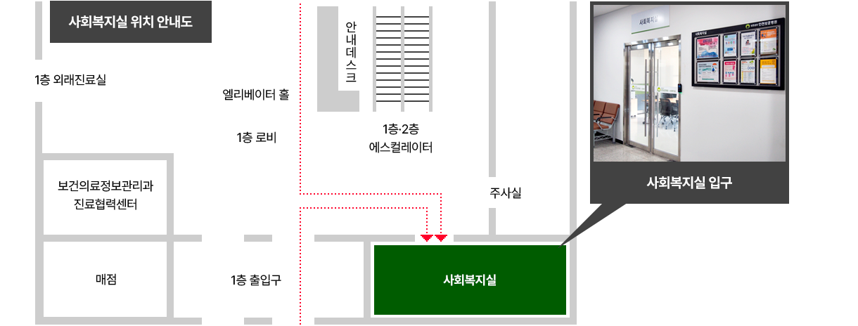  사회복지실 위치 안내도(병원 1층 주사실 옆). 1층 출입구를 들어서면 앞에 보이는 로비 오른쪽에
1·2층 에스컬레이터가 있으며, 사회복지실은 주사실 옆(에스컬레이터 맞은 편)에 있다
