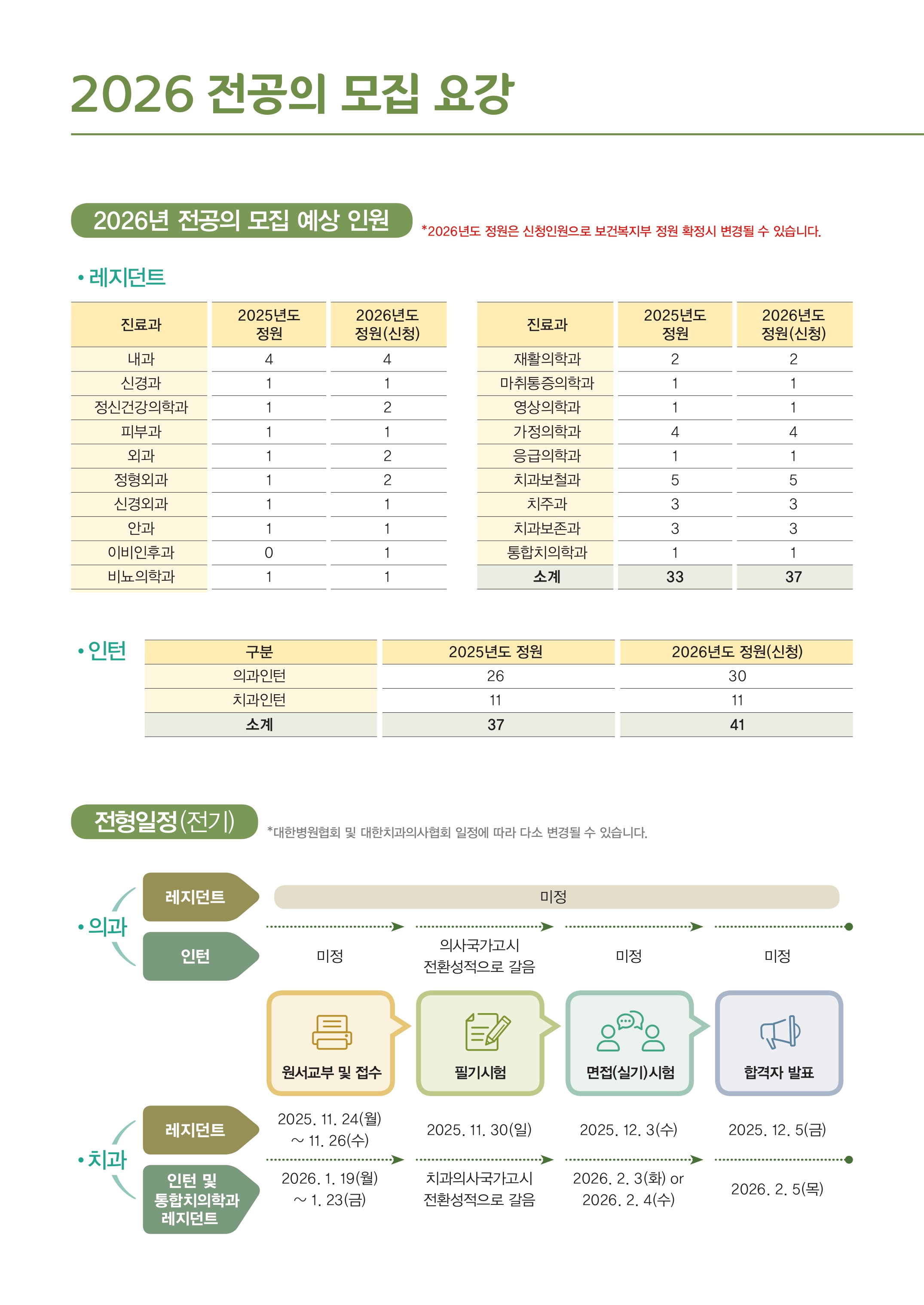 2026 전공의모집안내 6 : 하단내용 참고