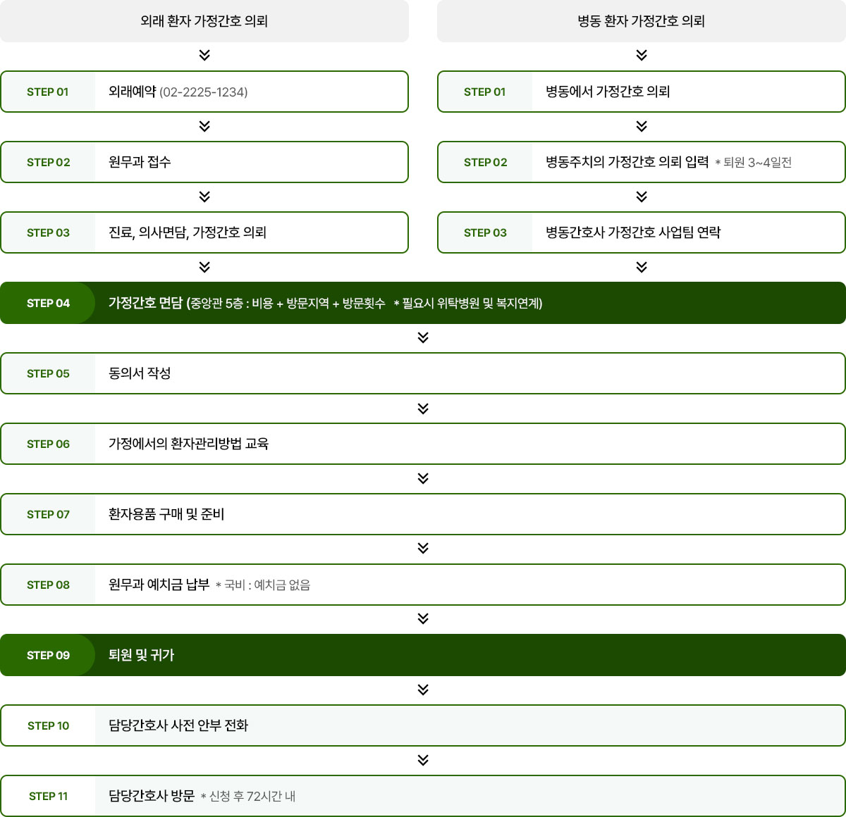 의뢰방법 이미지. 자세한 설명은 아래를 참고하세요