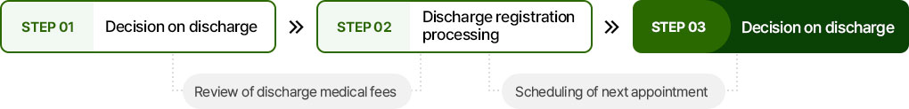 Discharge Procedure. See below for details