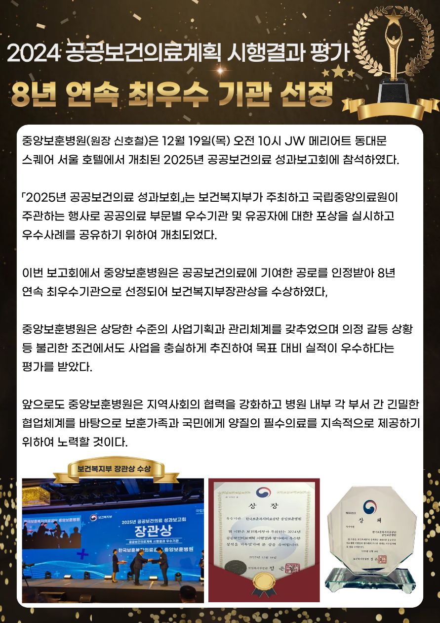 2024 공공보건의료계획 시행결과 평가 8년 연속 최우수 기관 선정 / 중앙보훈병원(원장 신호철)은 12월 19일(목) 오전 10시 JW 메리어트 동대문 스퀘어 서울 호텔에서 개최된 2025년 공공보건의료 성과보고회에 참석하였다.
「2025년 공공보건의료 성과보회」는 보건복지부가 주최하고 국립중앙의료원이 주관하는 행사로 공공의료 부문별 우수기관 및 유공자에 대한 포상을 실시하고 우수사례를 공유하기 위하여 개최되었다.
이번 보고회에서 중앙보훈병원은 공공보건의료에 기여한 공로를 인정받아 8년 연속 최우수기관으로 선정되어 보건복지부장관상을 수상하였다.
중앙보훈병원은 상당한 수준의 사업기획과 관리체계를 갖추었으며 의정 갈등 상황 등 불리한 조건에서도 사업을 충실하게 추진하여 목표 대비 실적이 우수하다는 평가를 받았다.
앞으로도 중앙보훈병원은 지역사회의 협력을 강화하고 병원 내부 각 부서 간 긴밀한 협업체계를 바탕으로 보훈가족과 국민에게 양질의 필수의료를 지속적으로 제공하기 위하여 노력할 것이다.
