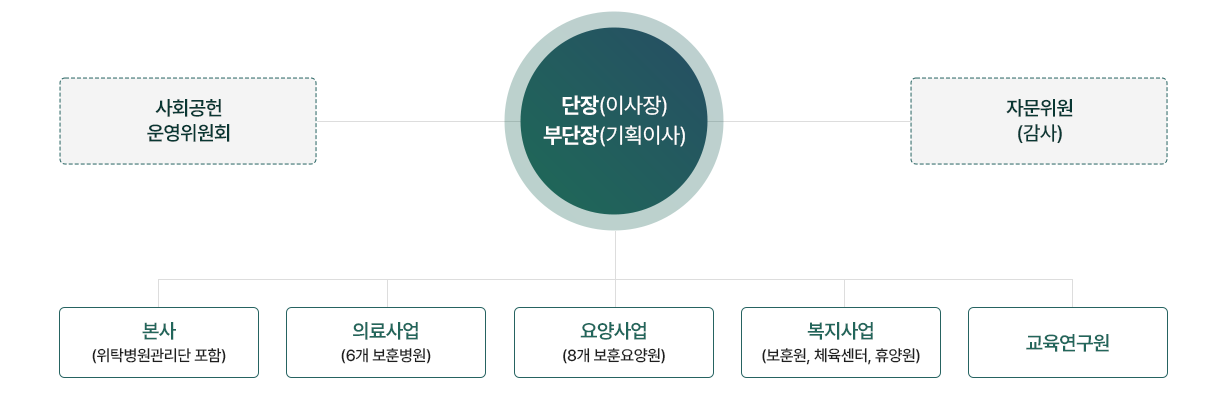 인권경영 비전 및 추진전략, 과제, 추친체계 안내 텍스트