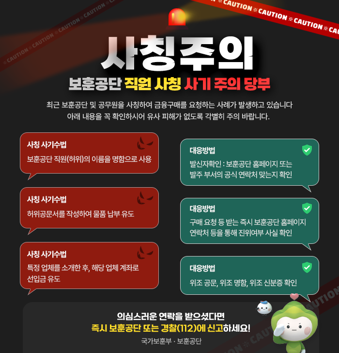 보훈공단 직원사칭 사기 주의 당부 최근 보훈공단 및 공무원을 사칭하여 금융구매를 요청하는 사례가 발생하고 있습니다. 아래 내용을 꼭 확인하시어 유사 피해가 없도록 각별히 주의 바랍니다. 사칭 사기수법 보훈공단 직원(허위)의 이름을 명함으로 사용, 허위 공문서를 작성하여 물품 납부 유도, 특정 업체를 소개한 후, 해당 업체 계좌로 선입금 유도 대응방법 발신자확인: 보훈공단 홈페이지 또는 발주 부서의 공식 연락처 맞는 확인, 구매 요청 등 받는 즉시 보훈공단 홈페이지 연락처 등을 통해 진위여부 사실 확인, 위조 공문, 위조 명함, 위조 신분증 확인