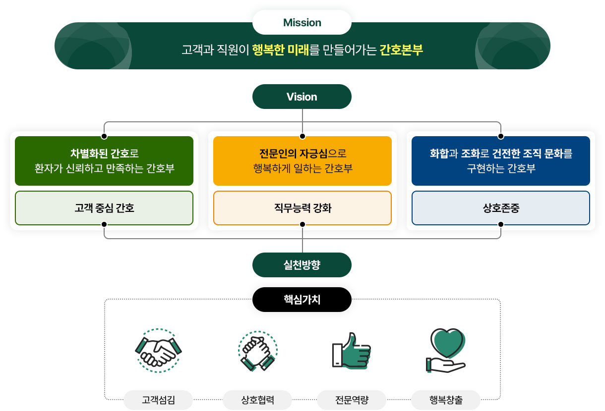 미션/비전이미지. 자세한 설명은 아래를 참고하세요